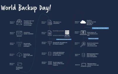 World Backup Day! Se till att se över backup-lösningen